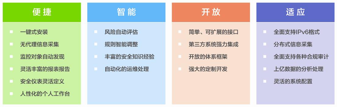 安全運(yùn)營中心SOC